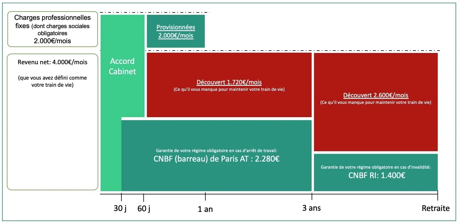 prevoyance-avocat-axa